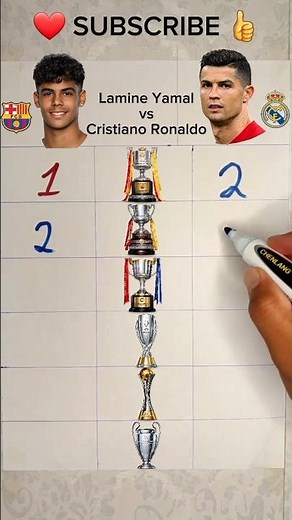 Lamine Yamal vs Cristiano Ronaldo Battle #football #soccer #uefa #barcelona #realmadrid #ronaldo