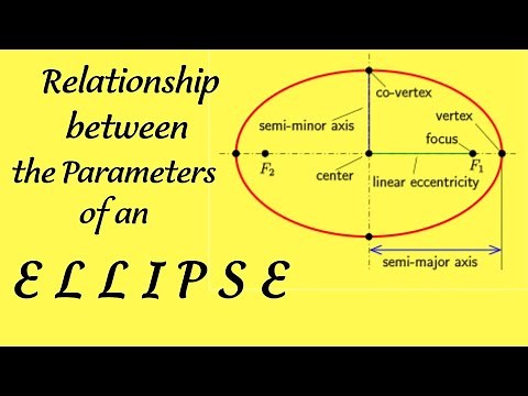 Fundamental Quantities of the Ellipse | Identities Of The Elipsoid | Geodetic Surveying