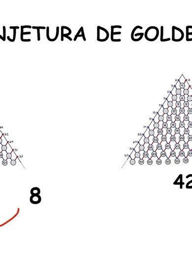Problemas Matemáticos Sin Resolver que Parecen Fáciles