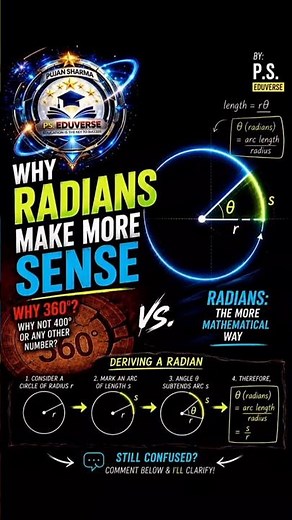 Why Is A Circle 360°? 🤯 The Mathematical Secret Behind Radians | Degrees vs Radians Explained