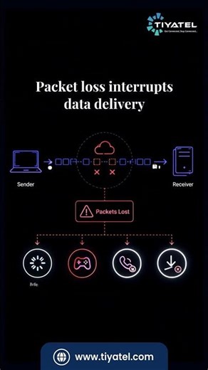 What Is Packet Loss and Why It Ruins Your Internet | Tiyatel Hyderabad