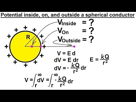 Physics 38 Electrical Potential (12 of 22) Potential In-, On, & Outside a Spherical Conductor