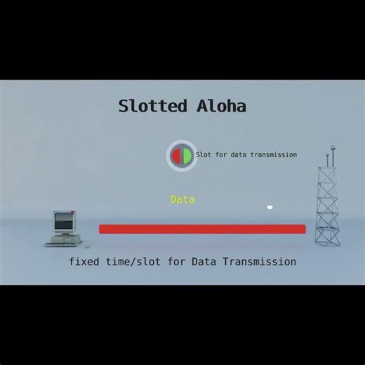 Slotted and pure aloha (visiualization)
