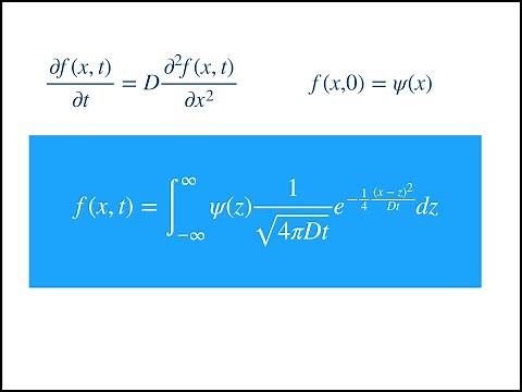 Fundamental Solution of the Diffusion Equation using the Similarity Method