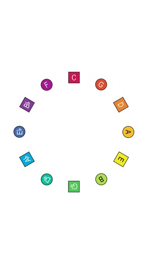 Unlocking Music Theory: The Power of the Circle of Fifths