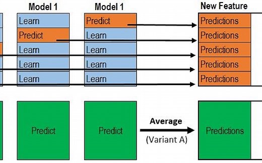 stacking原理及在python中的实现