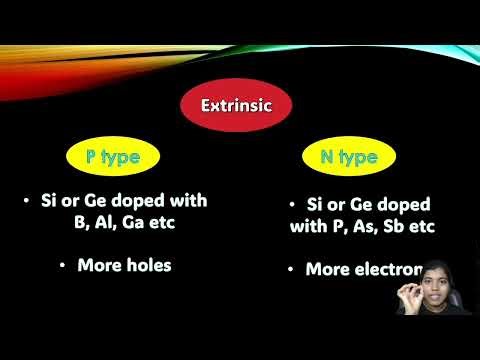 SEMICONDUCTOR PHYSICS - DIODES / CSIR NET PHYSICAL SCIENCE/ SYLLABUS OF UG & PG