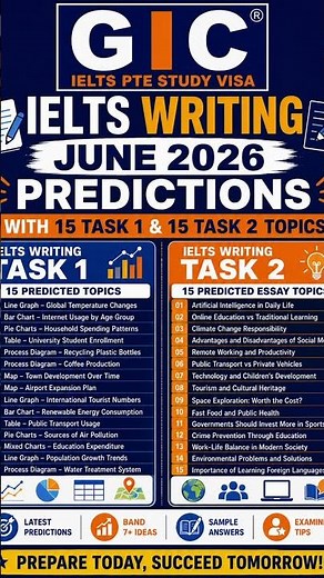 IELTS Writing June 2026 | 15 Task 1 Topics + 15 Task 2 Topics #IELTSExam #StudyTips