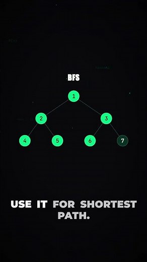 BFS vs DFS Visualized (Every Graph Problem Uses One of These)