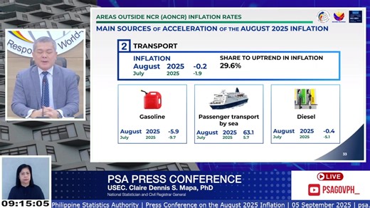 Press Conference on the August 2025 Inflation | 05 September 2025 #PHCPI | Philippine Statistics Authority
