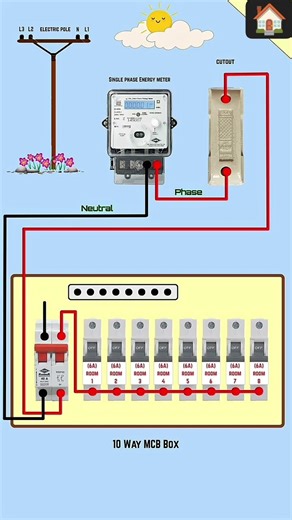 10way MCB box connection #electrical #electrician #electricalindia #industrialelectrician #subscribe
