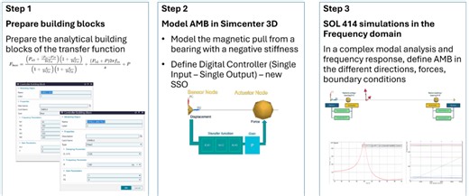 Simcenter 3D 2512: Active magnetic bearings in turbomachines - Simcenter