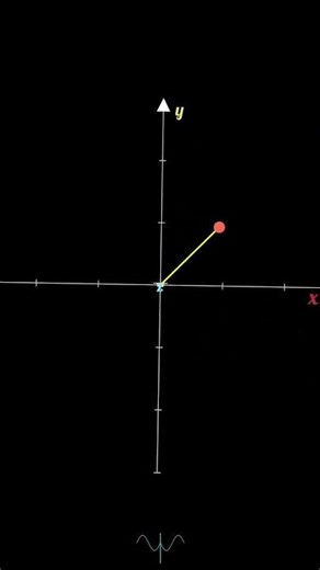 How to Derive the Volume of a Sphere using Triple Integrals #maths #stem #education #mathematics