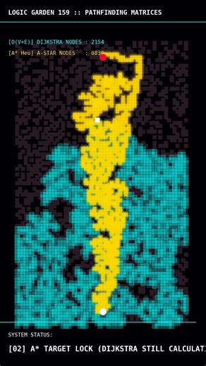 Heuristic vs Brute Force Race Visualised | Operations Research | LG-159