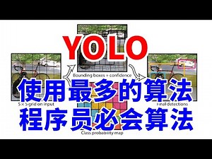 【程序员必会】最常用算法YOLO，讲了什么？如何快速部署？