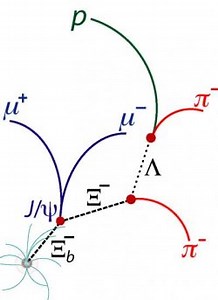 Another one of the standard model's predicted particles is found