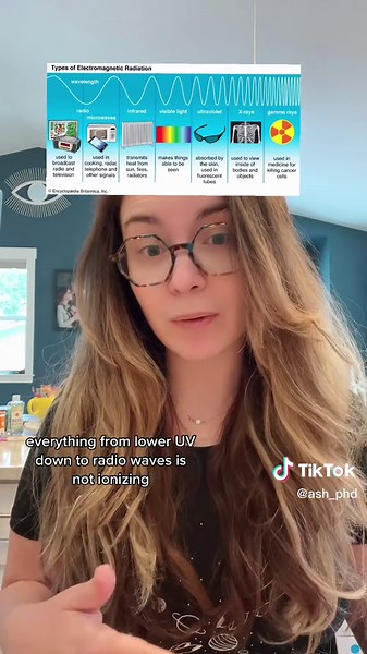 The Truth About Microwave Radiation Explained