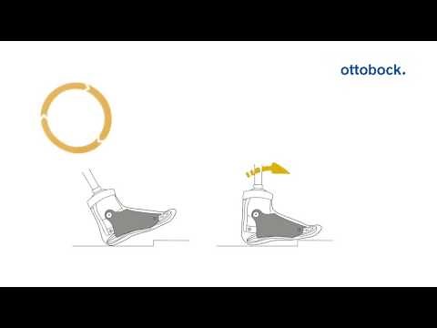 Meridium - Features and Benefits