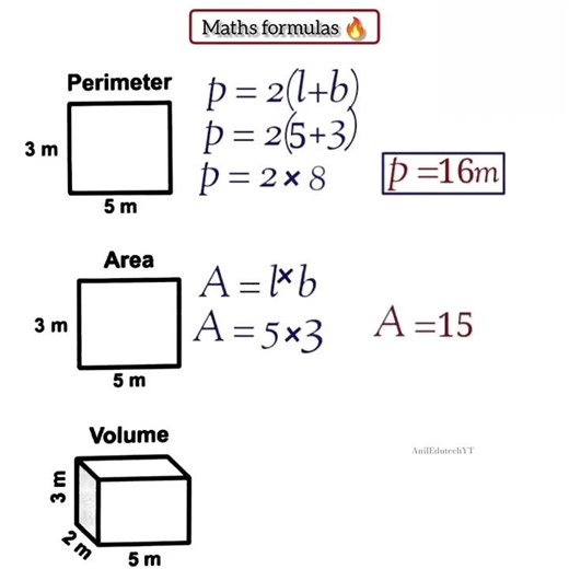 Mensuration Formulas #mensuration #mensurationmaths #advanced #advancedmaths #aniledutechyt #yt #sub