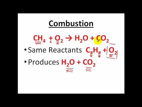 Types of Reactions - Classification of Chemical Reactions - CLEAR & SIMPLE