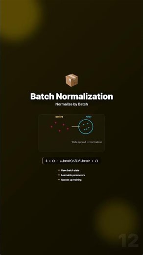 Batch Normalization