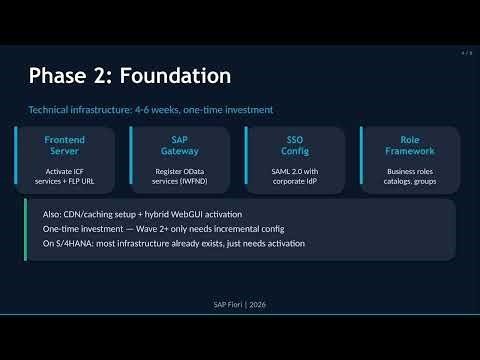 01 SAP GUI to Fiori Migration Strategy
