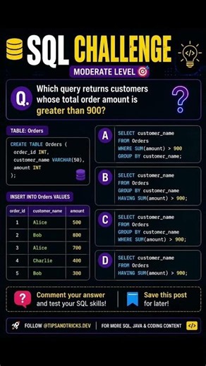 SQL Interview Question | Test Your SQL Skills #sqlchallenge #sqltips #sql #dailycoding #codetogether