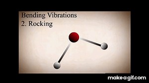 Types of Molecular Vibrations in IR Spectroscopy on Make a GIF