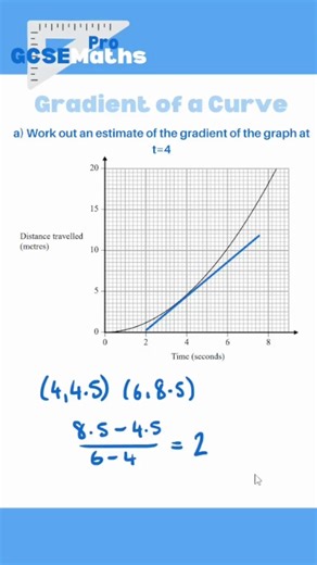 Gradient of a Curve #gcsemaths #maths #gradient #graphs #gradientofacurve #gcse #nonlinear #edexcel