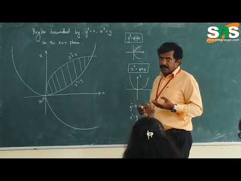 Area under Parabolas | Differential Calculus | SNS Institutions