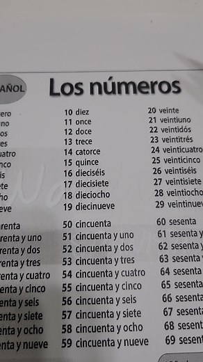 Spanish Classes for Adults — Speak Spanish Naturally