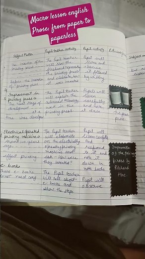macro lesson plan 14# macro lesson of english for b.ed students # prose : from paper to paperless