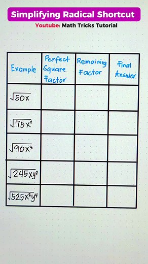 Simplifying Radical Shortcut - Super Easy! #MathTricksTutorial | Math Tricks Tutorial