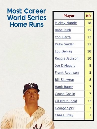 80K views · 108 reactions | mickey mantle the one | MLB Legends Vault | Facebook