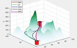 （十五）五种优化算法求解无人机路径规划MATLAB
