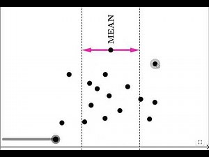 Standard Deviation: Quick Intuitive Intro and Exploration