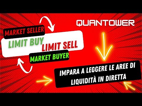 Impara a leggere la HeatMap di Quantower e scopri il segreto delle liquidità del mercato cripto.