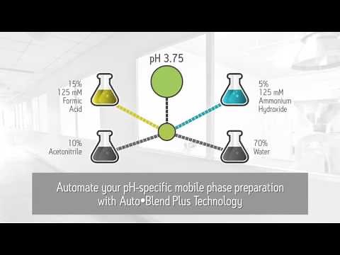 Waters ACQUITY UPLC H-Class Overview