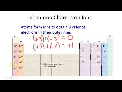 Lecture 4.5 Intro to Ions