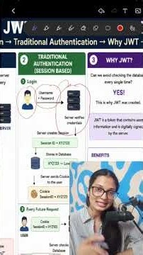 🔐 Why was JWT created? What problem does it actually solve?