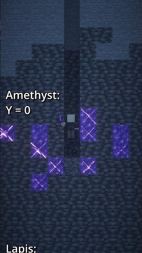 Y Levels for Every Ore #minecraft