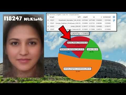 Genetics of Azeri from Armenia