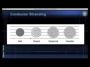 IAEI Training Shorts — Conductor Stranding