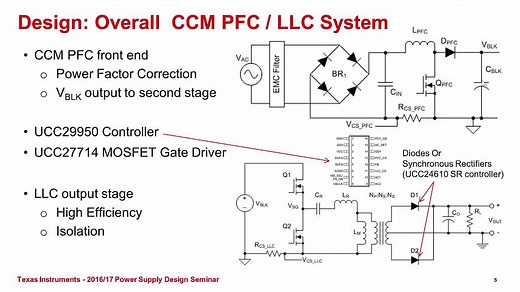 1.2 PFC+LLC拓扑介绍及损耗分析 | Video | TI.com