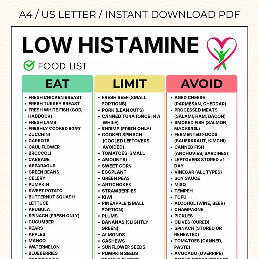Low Histamine Food Chart Printable Foods List for Histamine Intolerance, Diet Guide Instant Digital Download Food Guide Nutrition Poster - Etsy UK