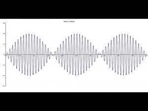 Interference and Beats