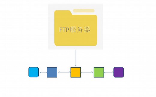 WindowsServer2012R2搭建ftp服务器（隔离用户篇，禁止虚拟目录）
