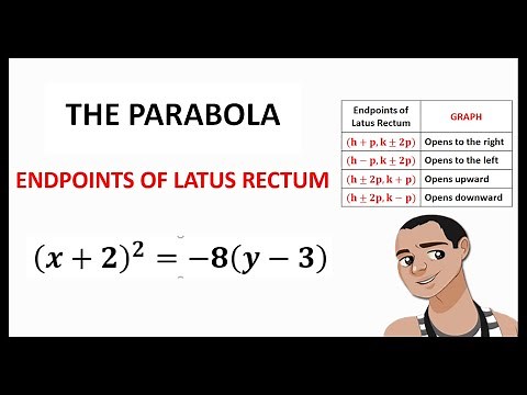 THE PARABOLA: FINDING ENDPOINTS OF LATUS RECTUM