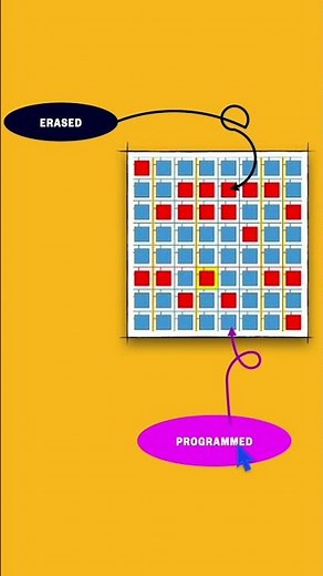 What is EEPROM ? #engineering #electronics #memory