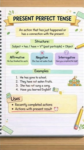 Present Perfect Tense With Examples.#englishlearning #spokenenglish #shortsviral #shorts #short